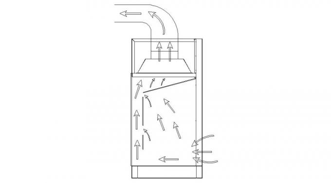 Capa de aço química das emanações, anti capas da ventilação do laboratório do ventilador dos PP da corrosão 1