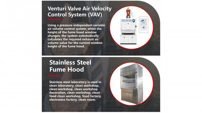Capuz de fumo de laboratório montado na parede com tanque de esfregão Fluxo de ar horizontal de baixo ruído 6