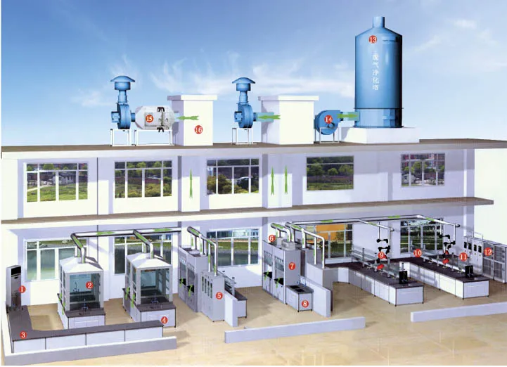 Exaustor de fumos de chão físico-químico, altura 2,35M, exaustor de laboratório com dutos para química 1