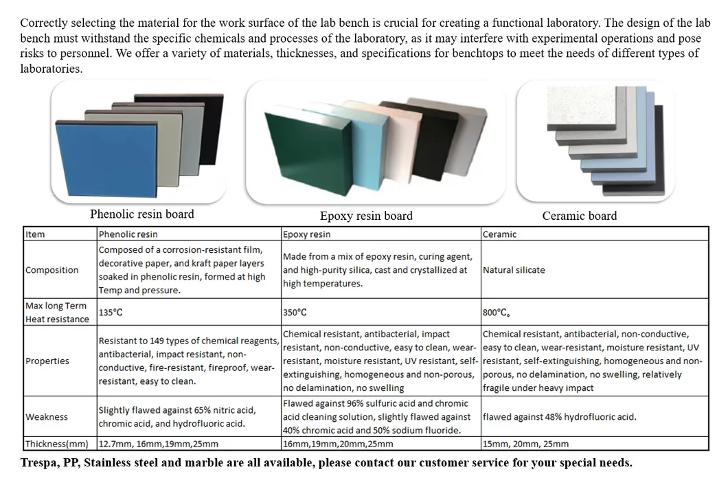 últimas notícias da empresa sobre What are Steel Wood Laboratory Furniture Materials 0