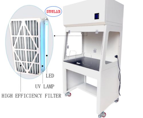 Últimos blogs da empresa sobre O que são Capelas de Exaustão sem Dutos?
